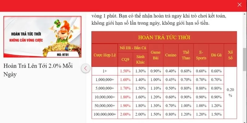 Nội dung chi tiết tỷ lệ trả thưởng từ sự kiện tại hệ thống&nbsp;